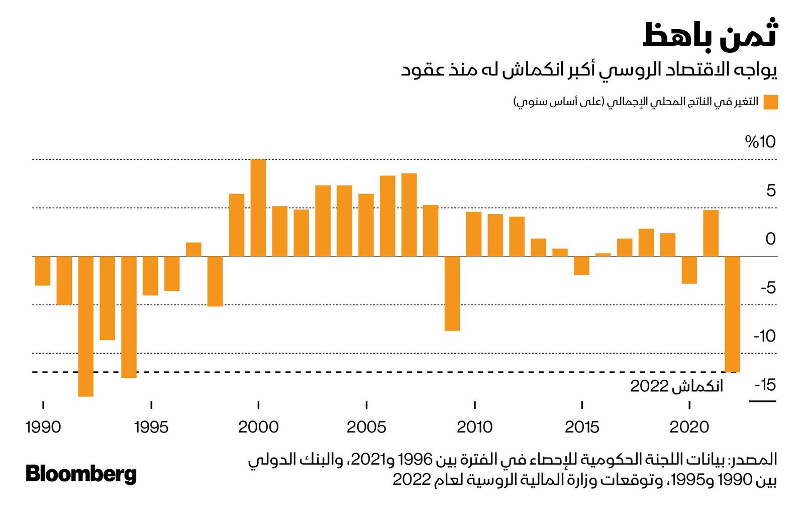 المصدر: بلومبرغ