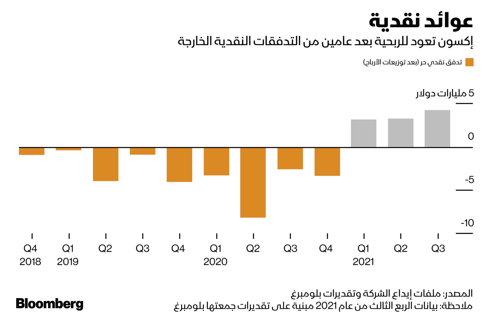 المصدر: بلومبرغ