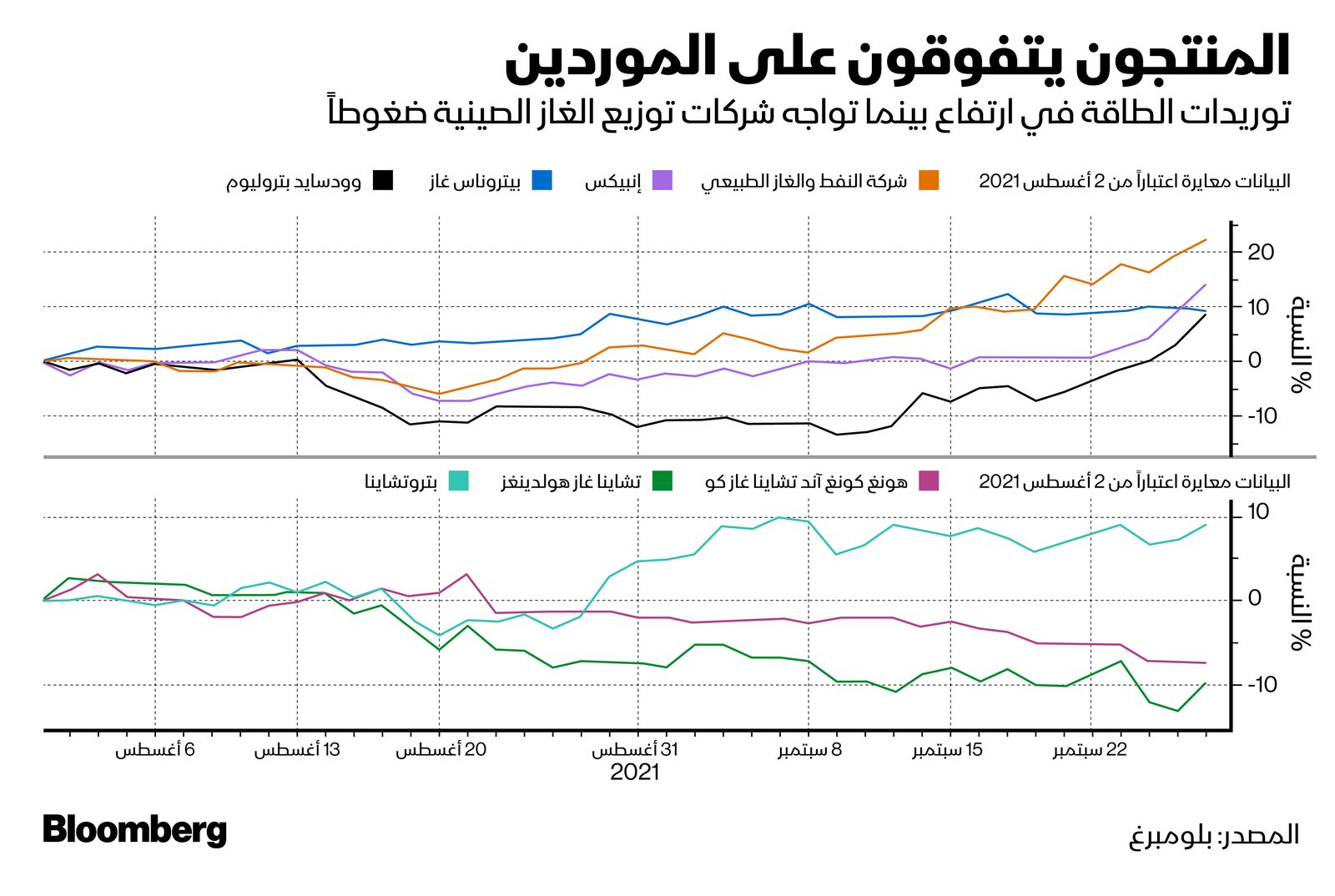 المصدر: بلومبرغ