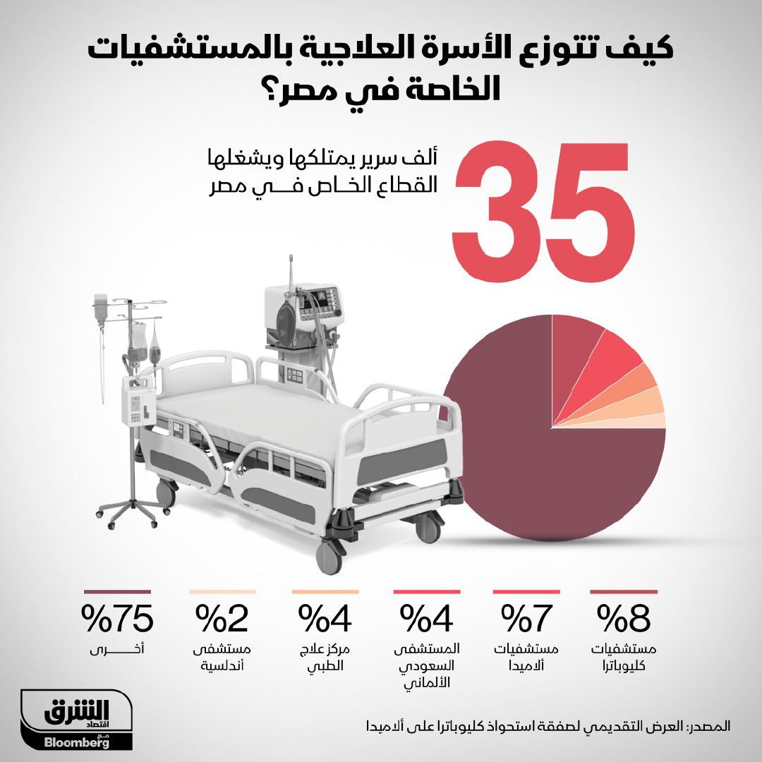 المصدر: الشرق