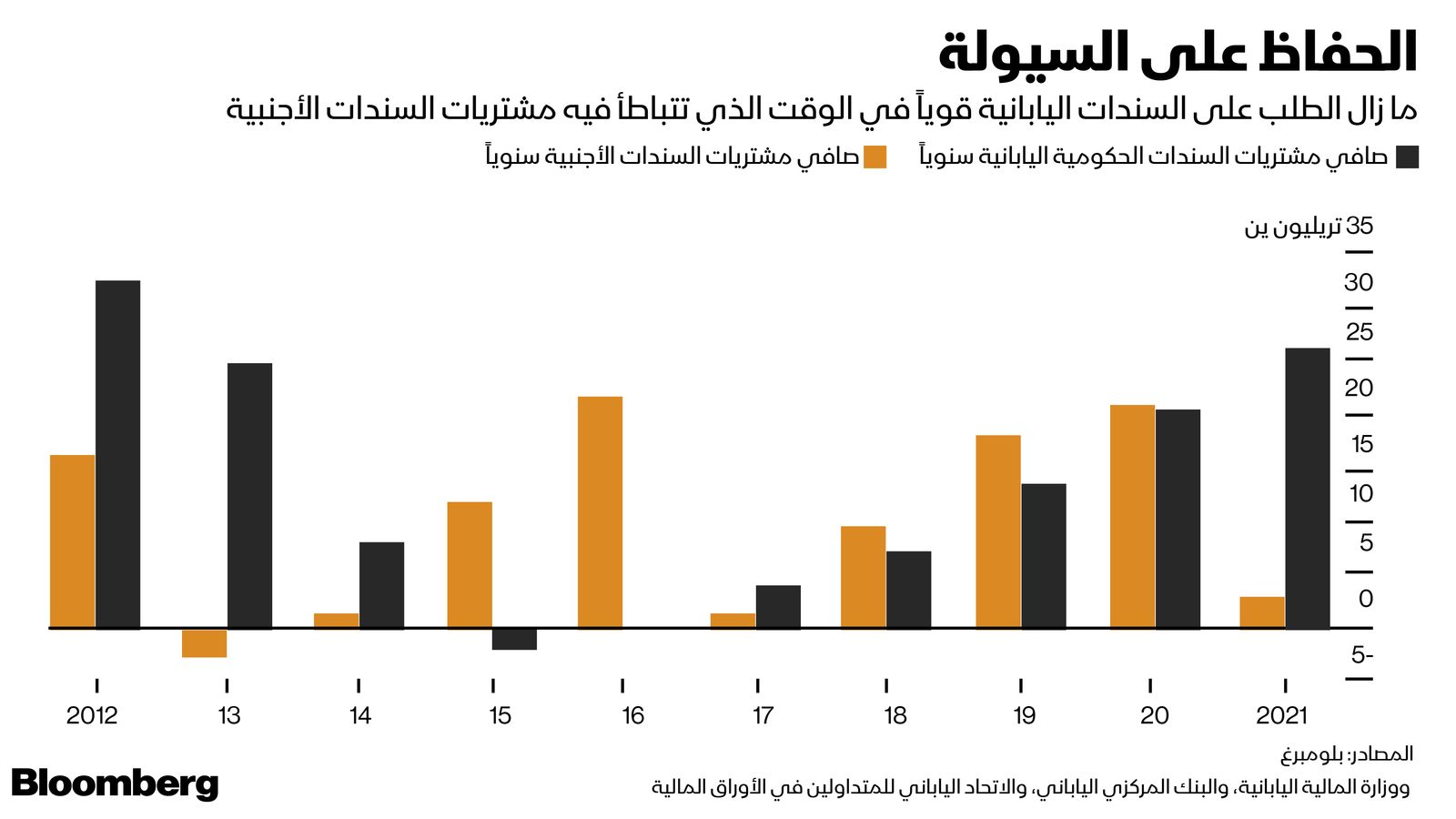 المصدر: بلومبرغ