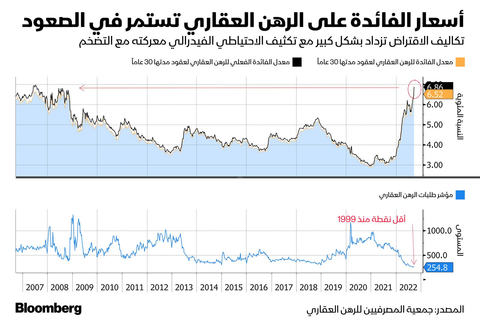 المصدر: بلومبرغ