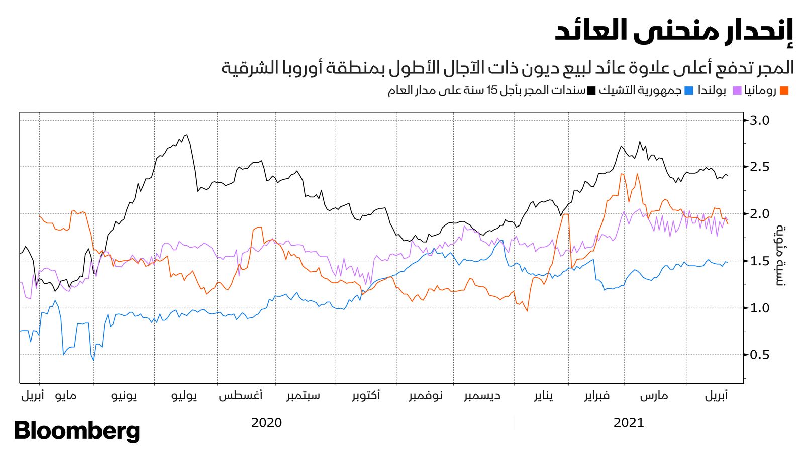 المصدر