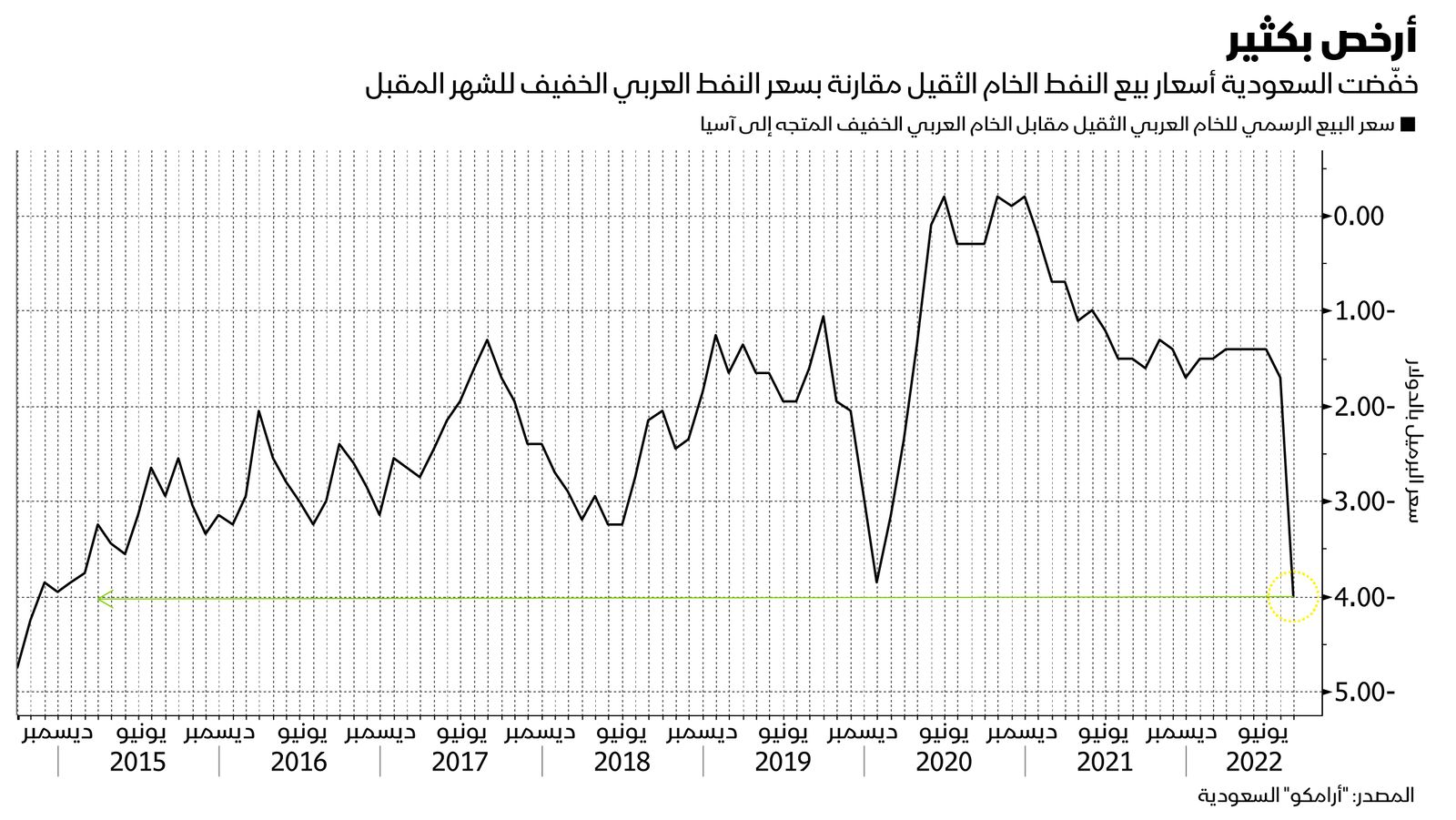 المصدر: بلومبرغ