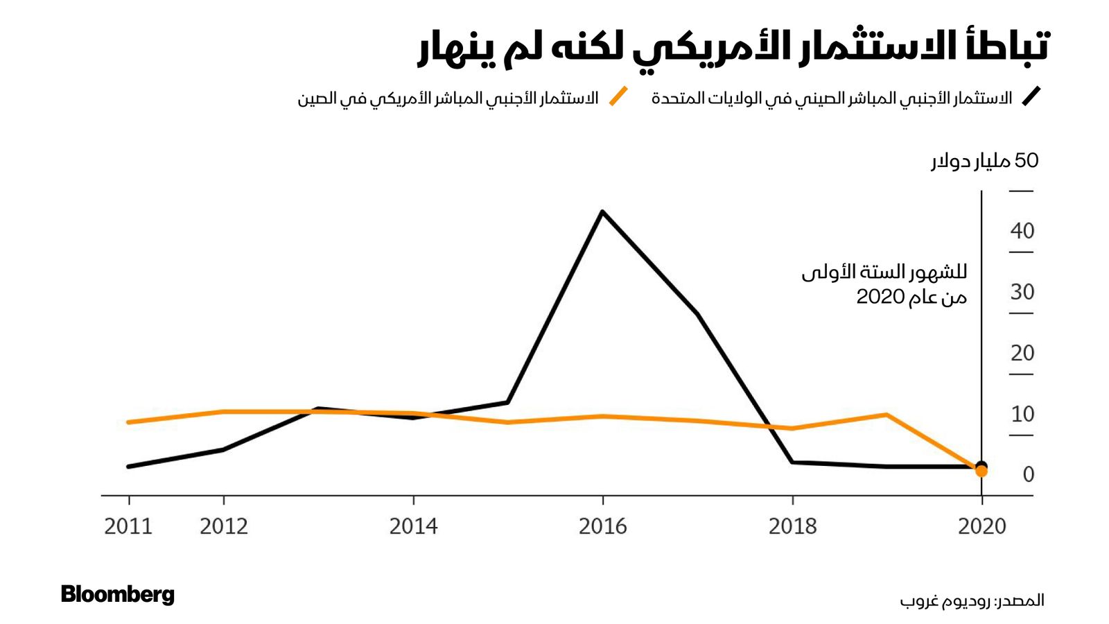 المصدر: روديوم غروب