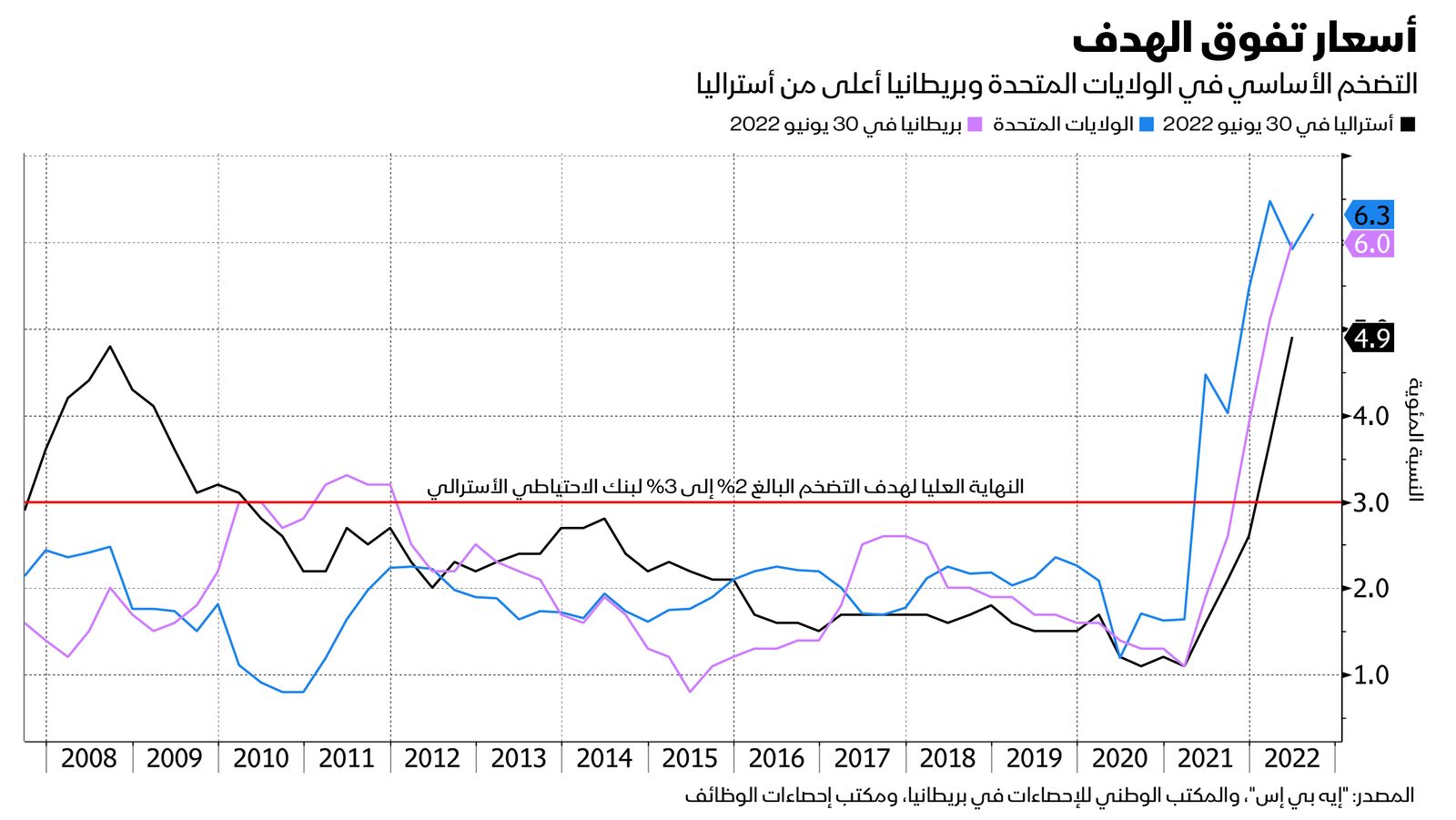 المصدر: بلومبرغ