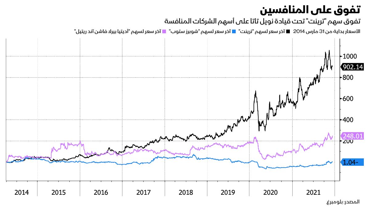 المصدر: بلومبرغ