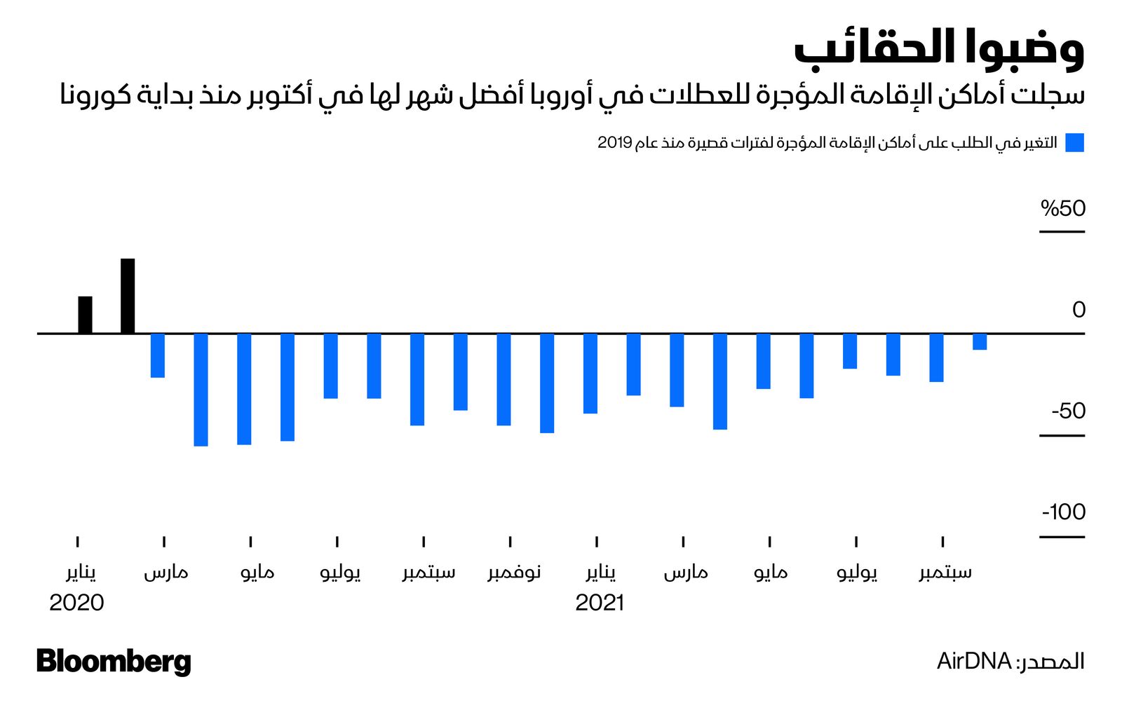 المصدر: بلومبرغ