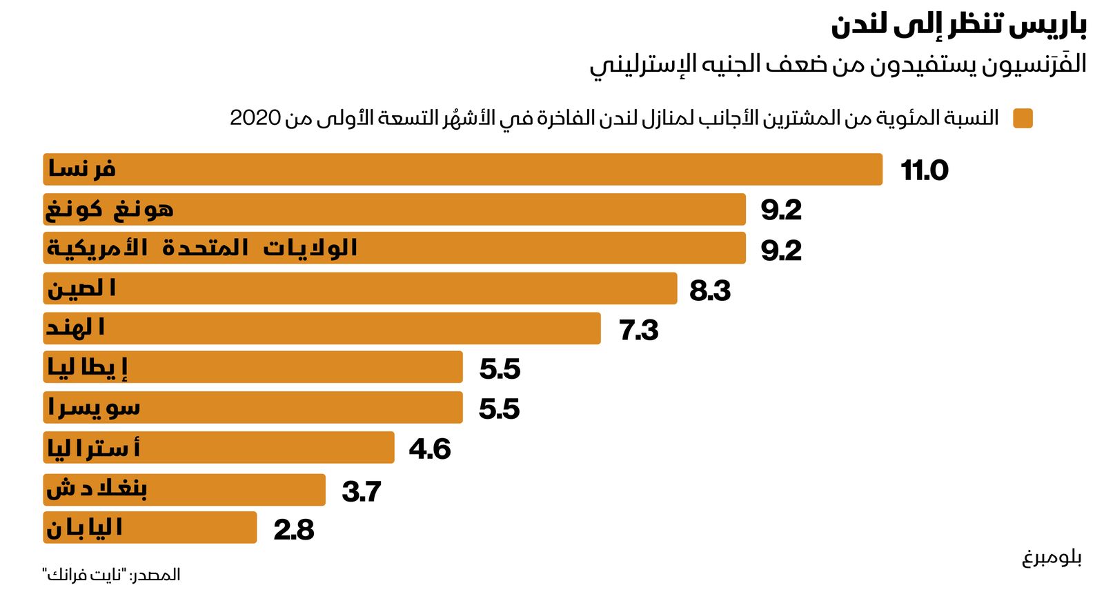 بلومبرغ