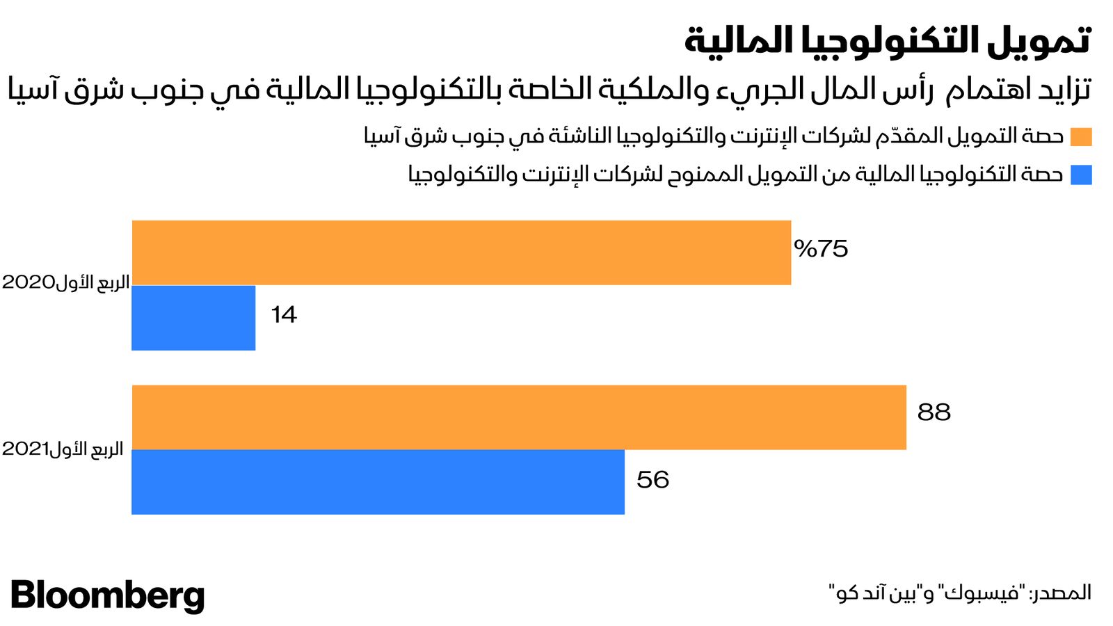 المصدر: بلومبرغ