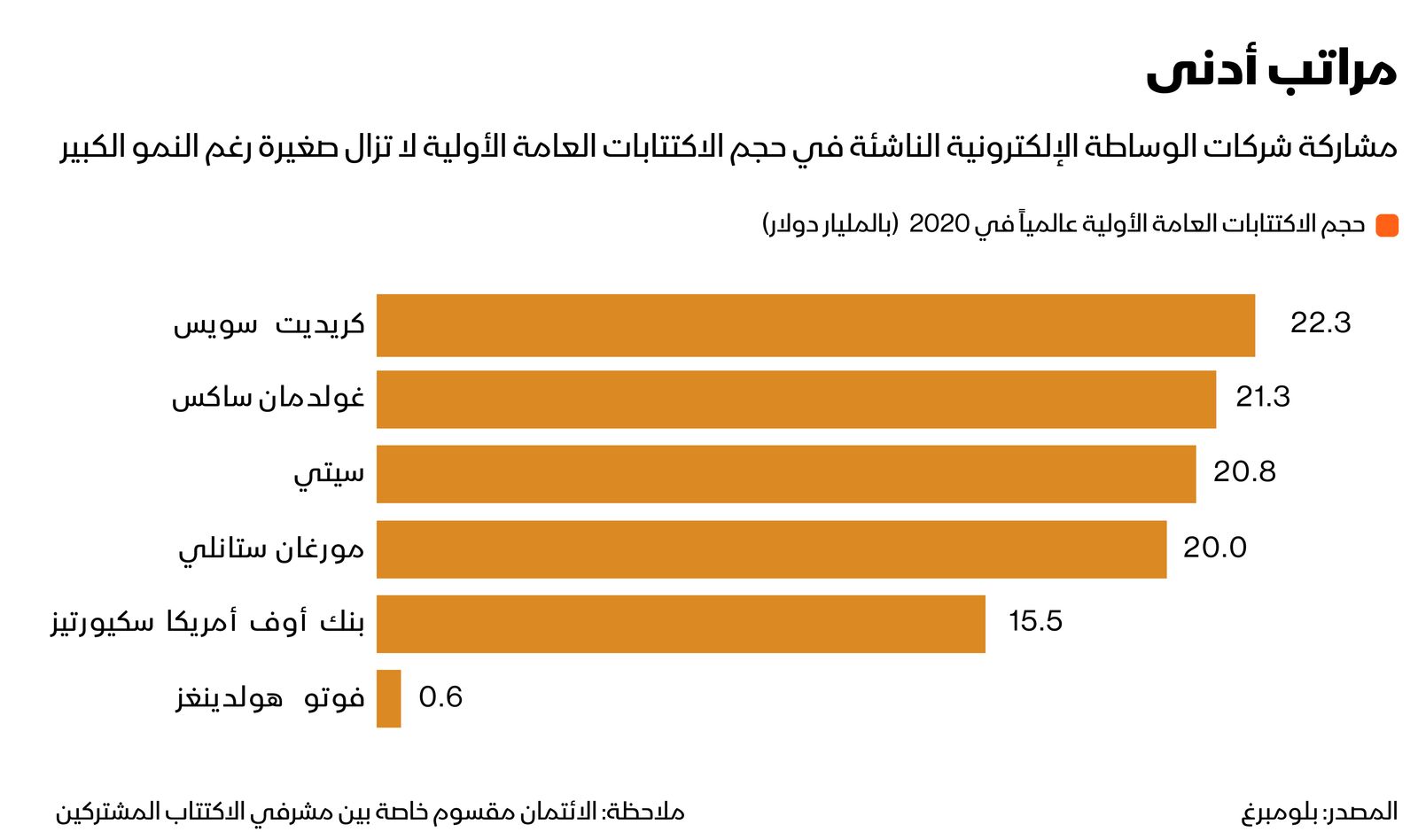 بلومبرغ