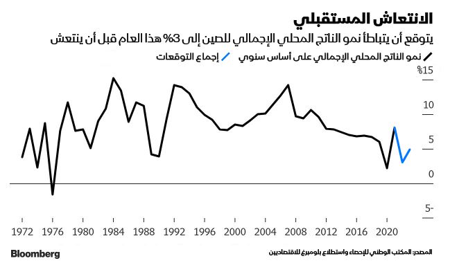 المصدر: بلومبرغ