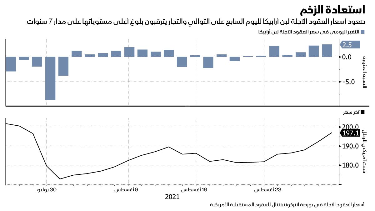 المصدر: بلومبرغ