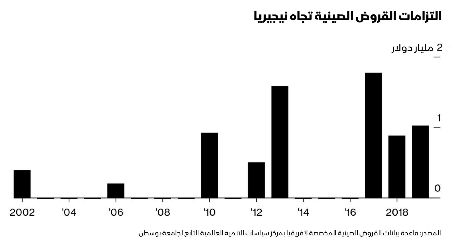 المصدر: بلومبرغ