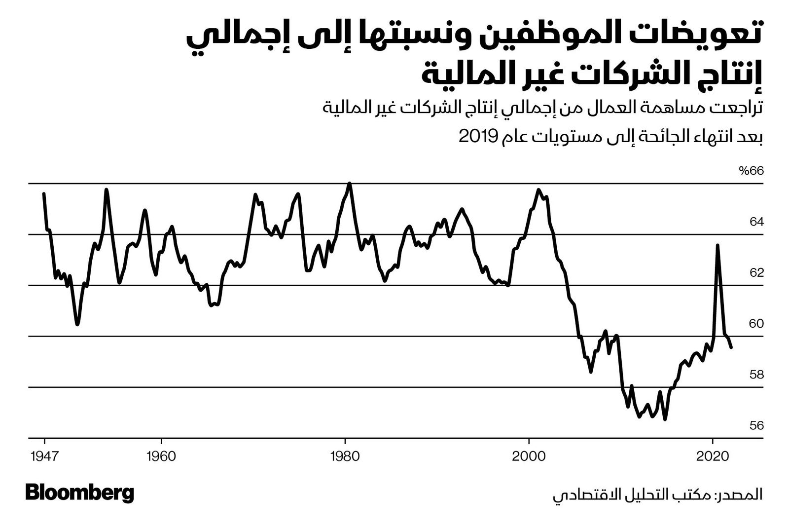 المصدر: بلومبرغ