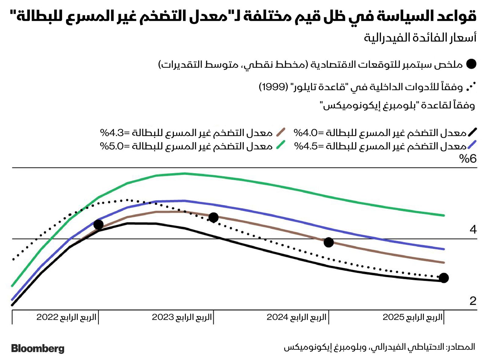 المصدر: بلومبرغ