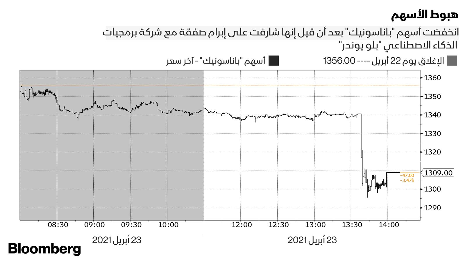 المصدر: بلومبرغ