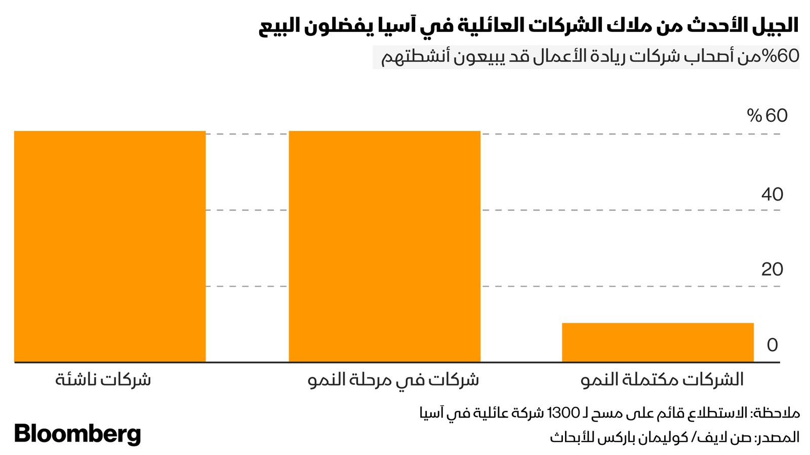 المصدر: بلومبرغ