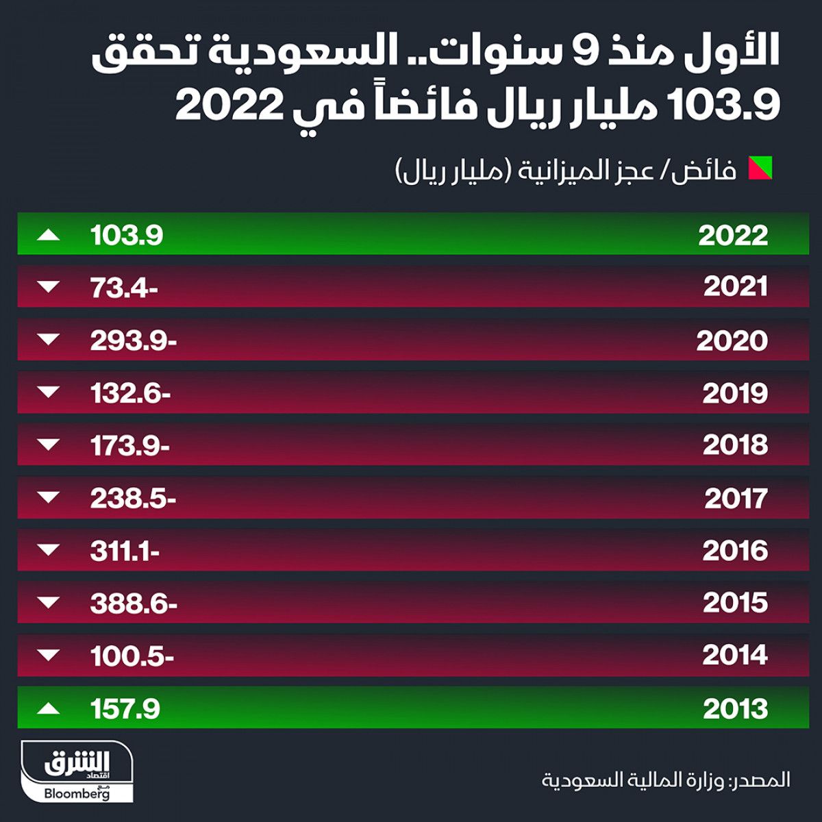 المصدر: الشرق