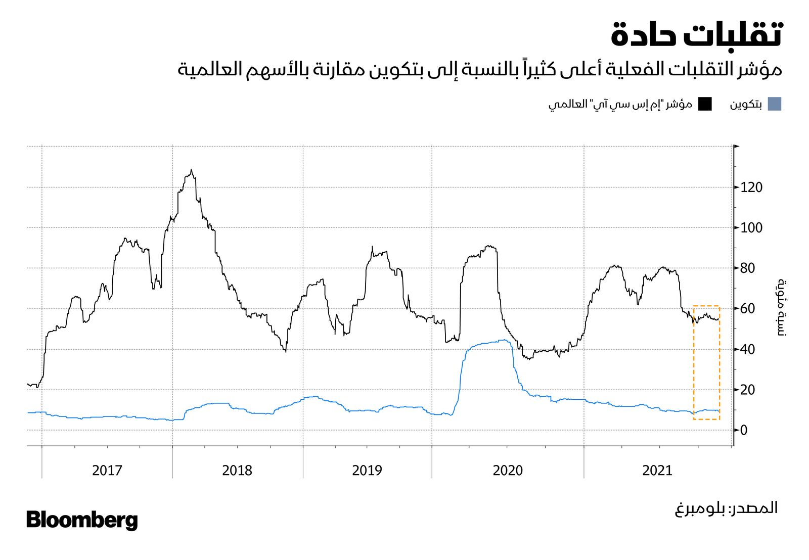 المصدر: بلومبرغ