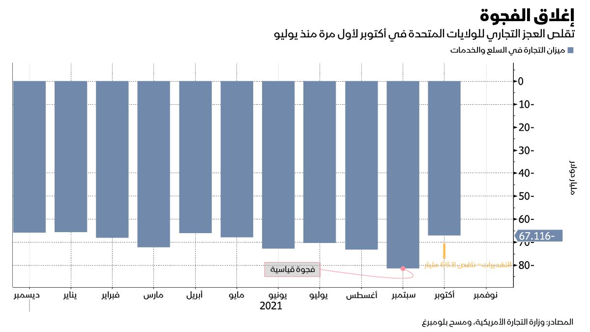 المصدر: بلومبرغ