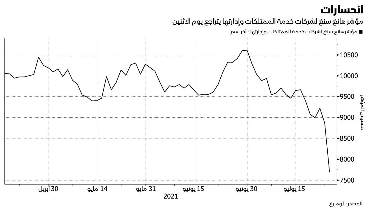 المصدر: بلومبرغ