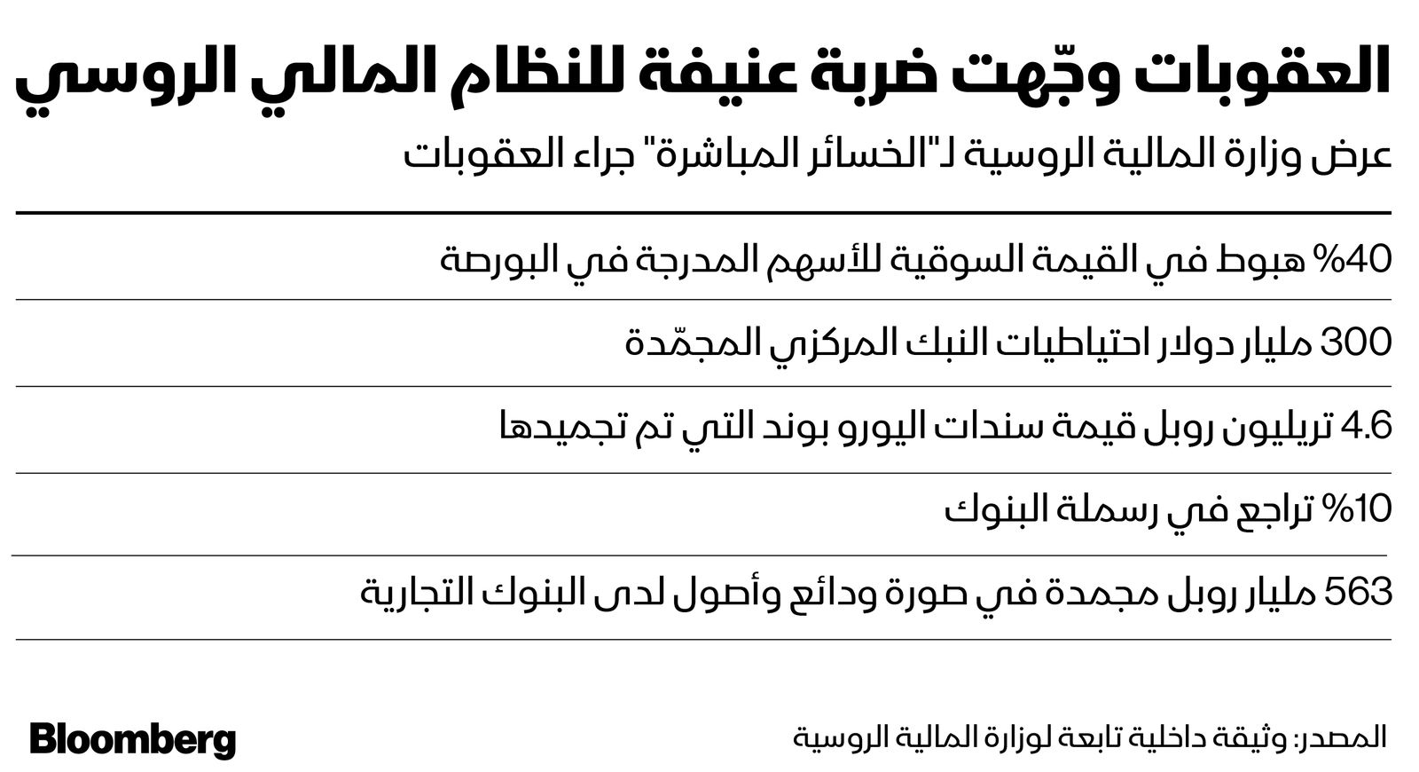 المصدر: بلومبرغ