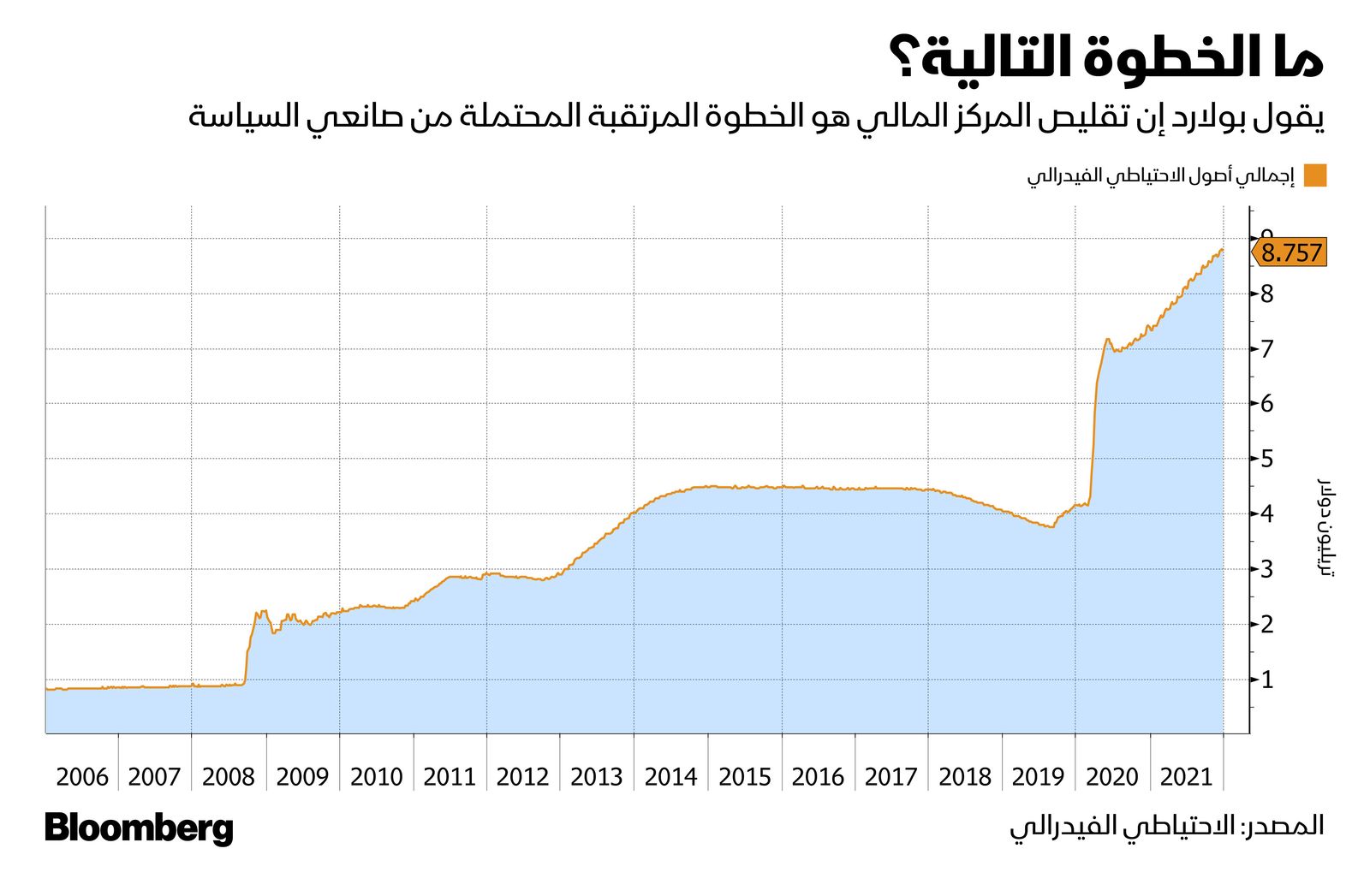 المصدر: بلومبرغ