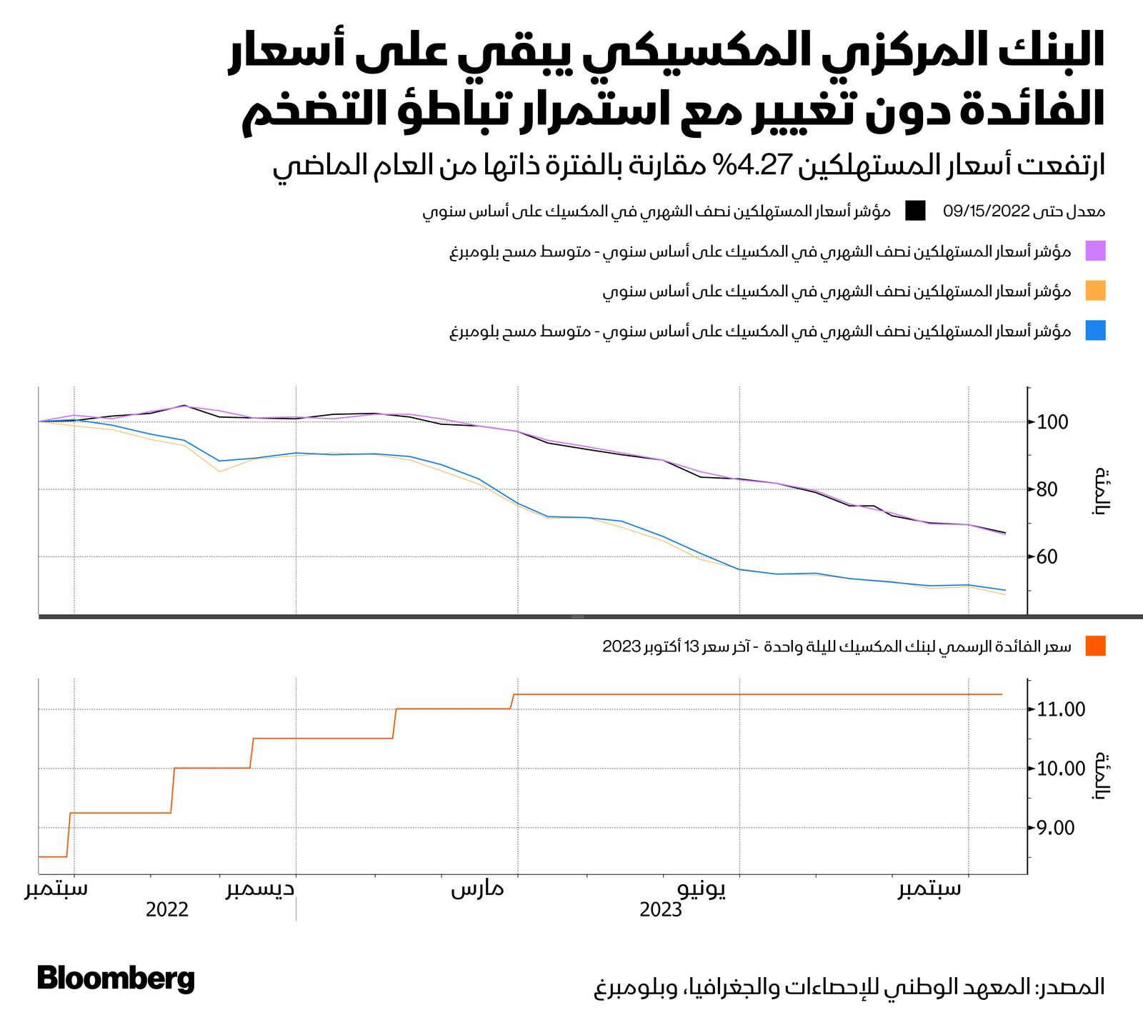 المصدر: بلومبرغ