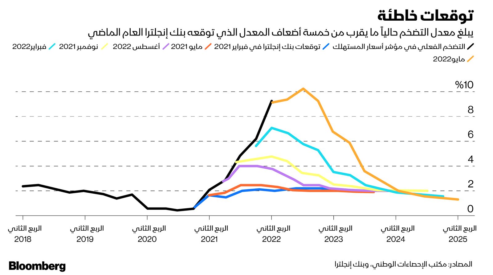 المصدر: بلومبرغ