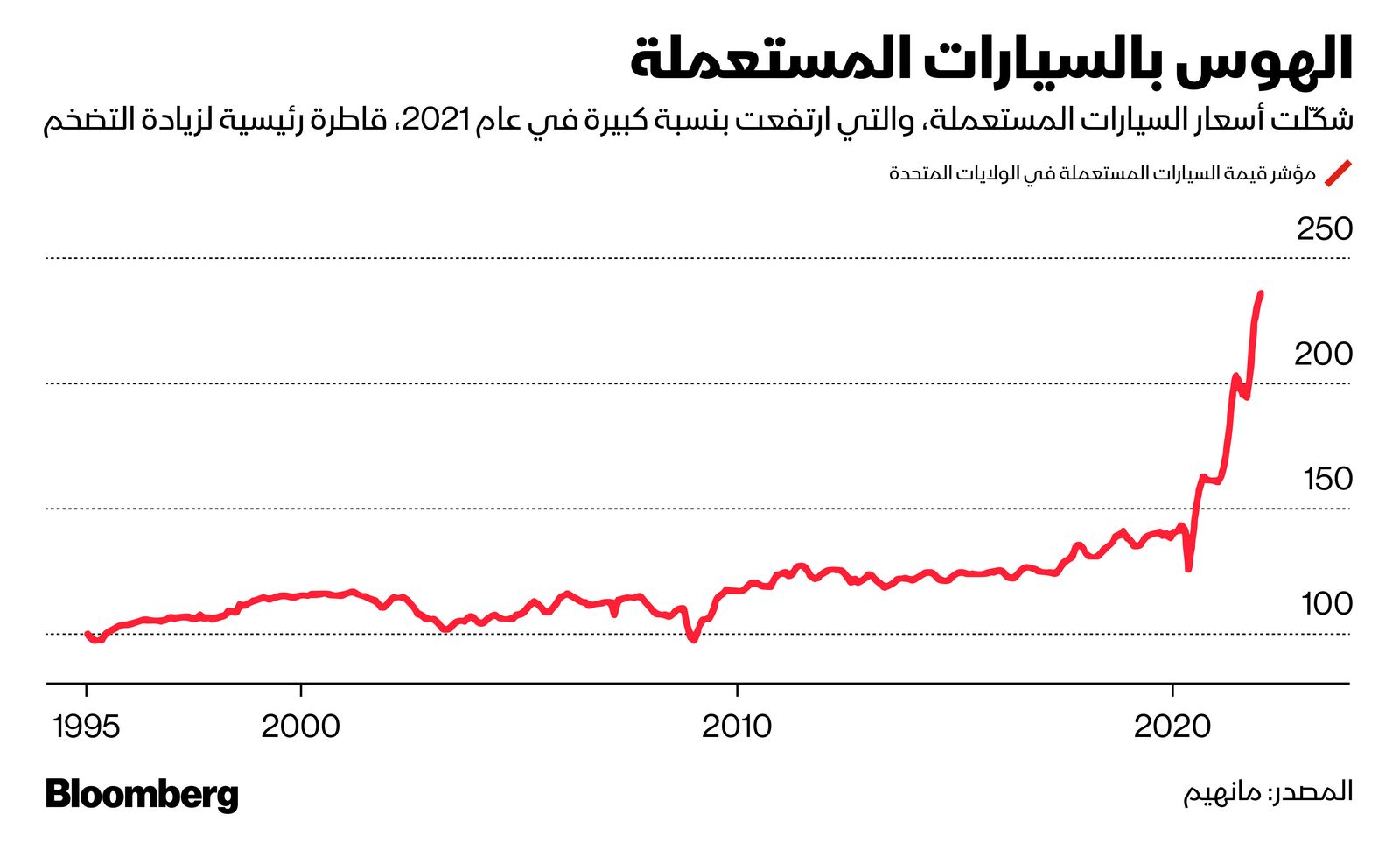 المصدر: بلومبرغ