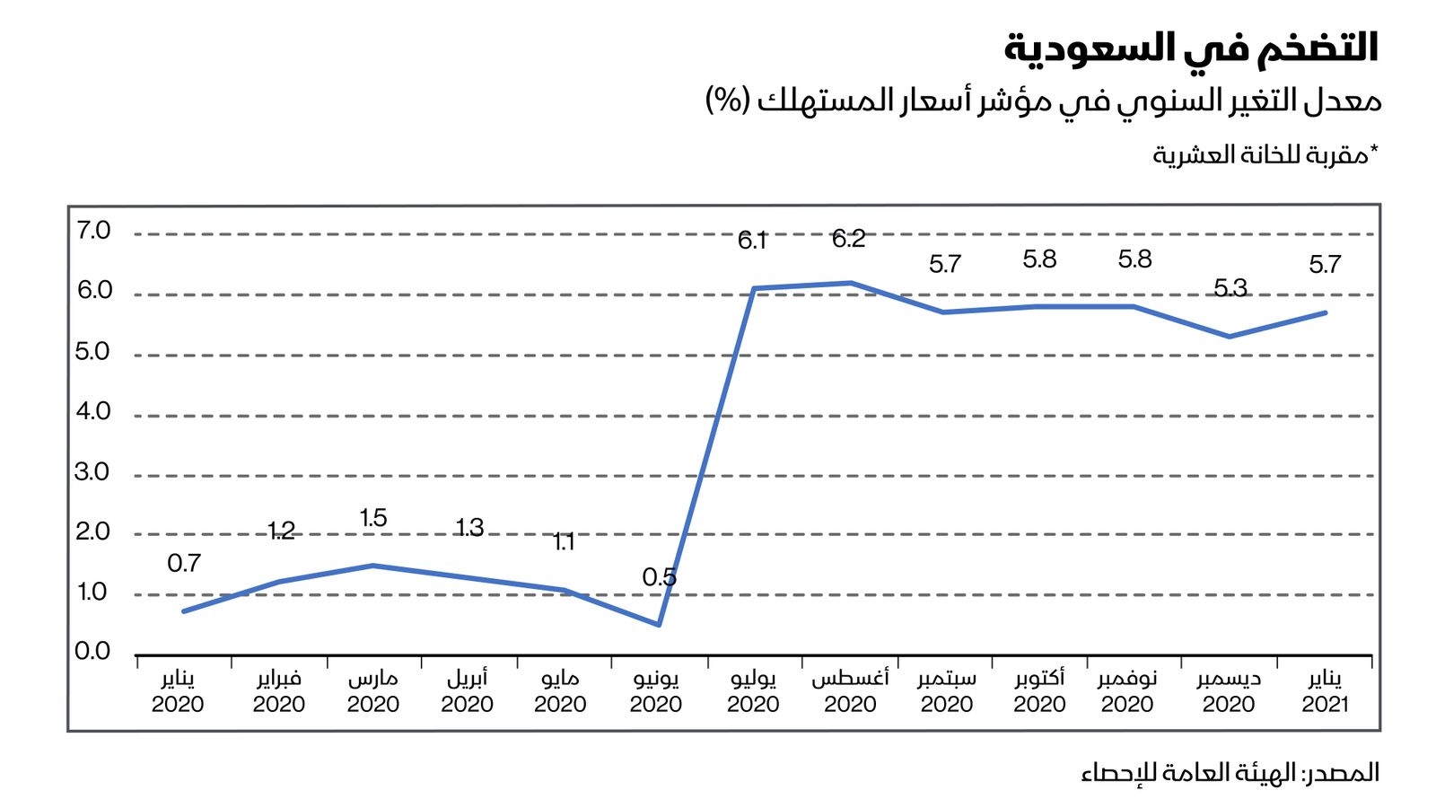 بلومبرغ