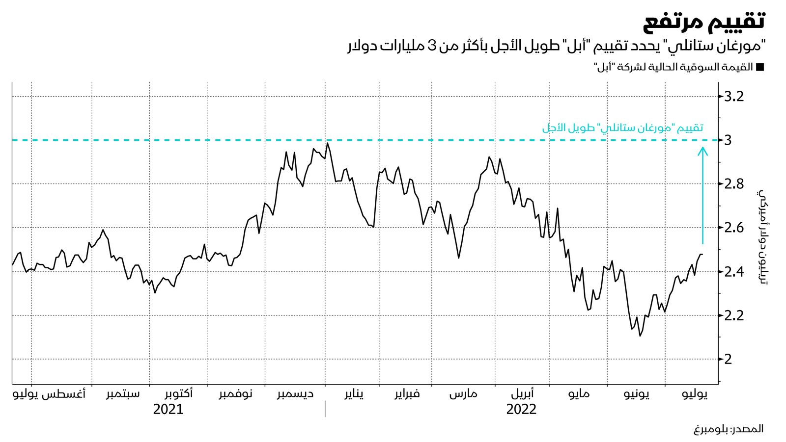 المصدر: بلومبرغ