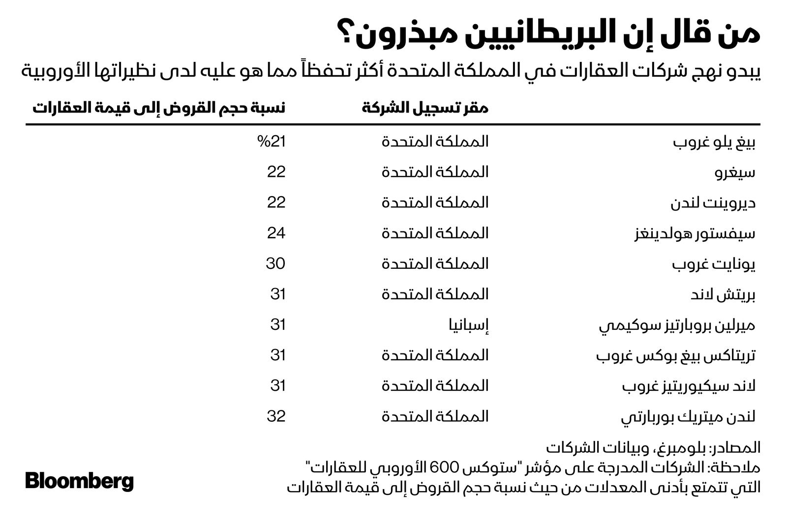 المصدر: بلومبرغ