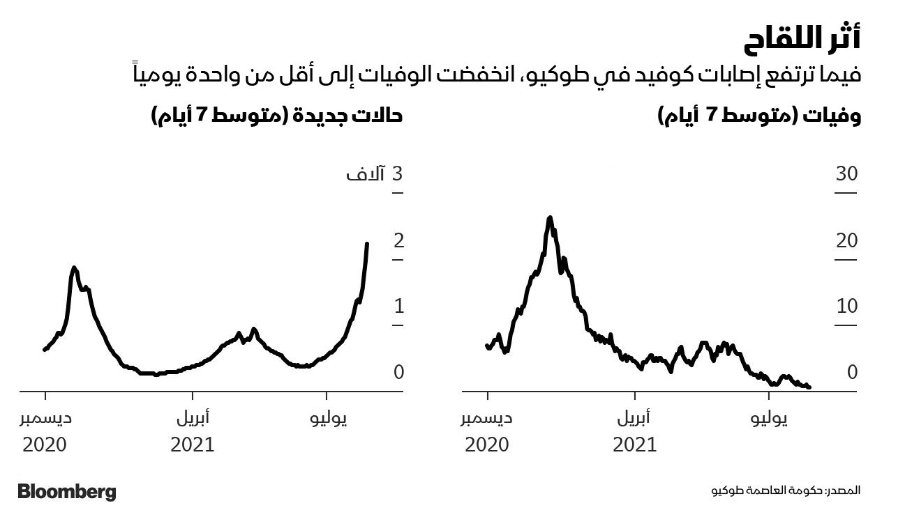 المصدر: بلومبرغ