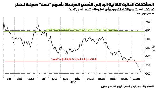 المصدر: بلومبرغ