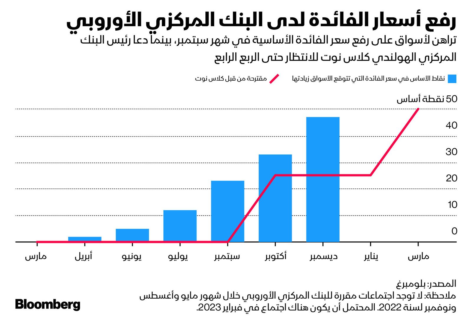 المصدر: بلومبرغ