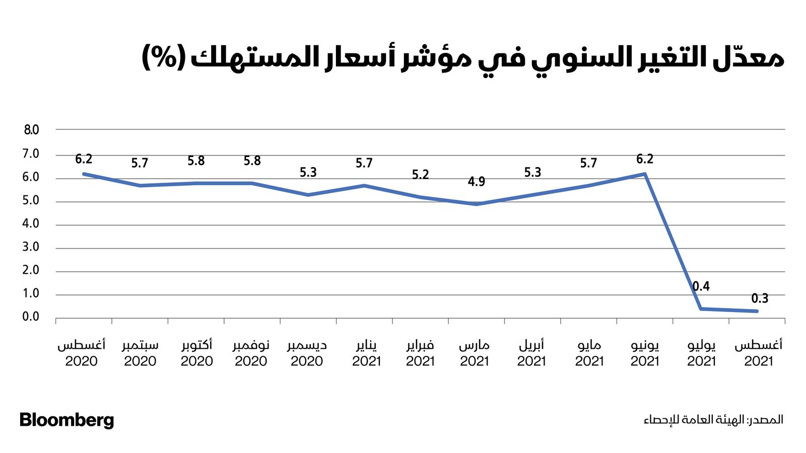 المصدر: الشرق