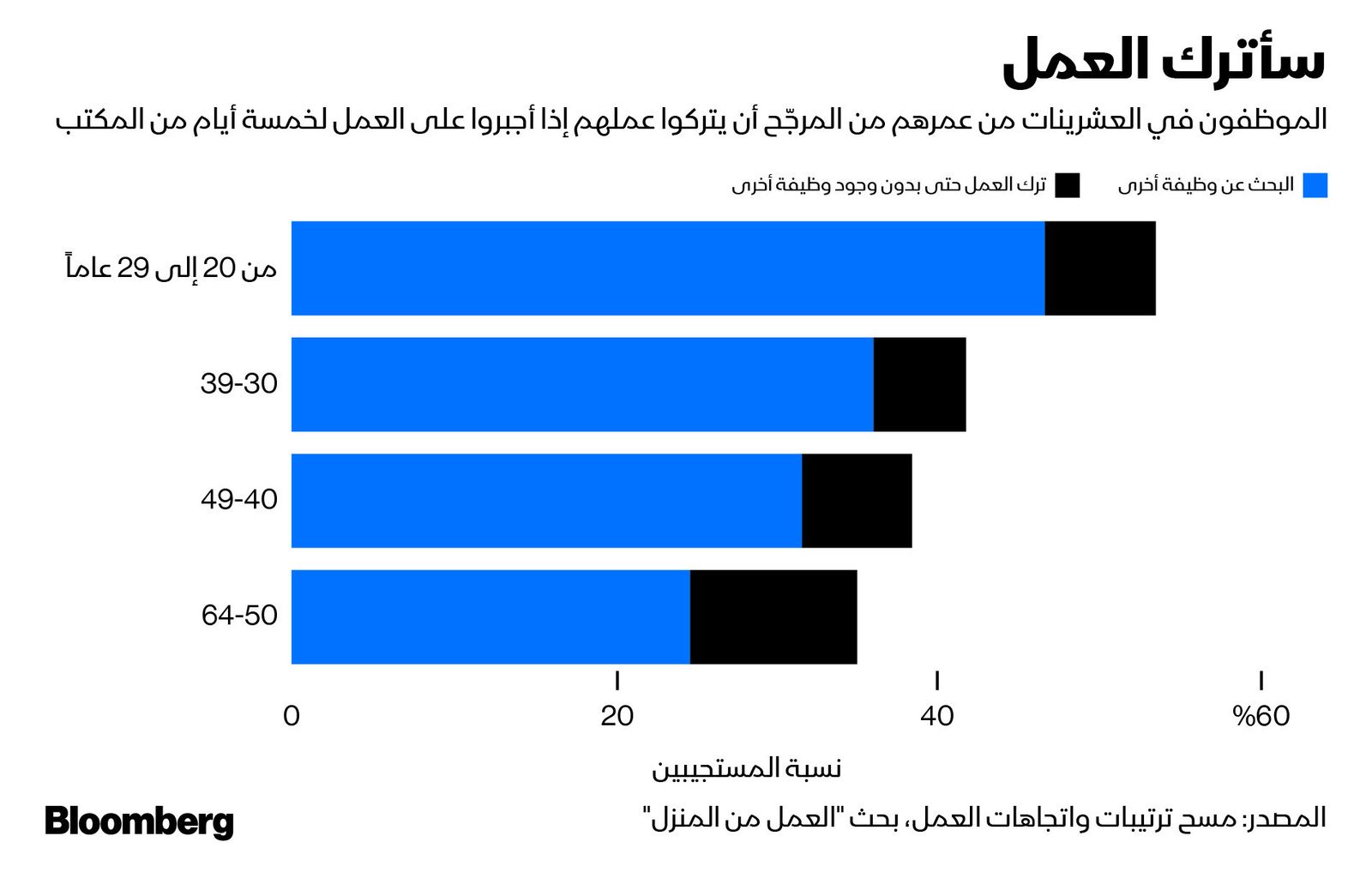 المصدر: بلومبرغ