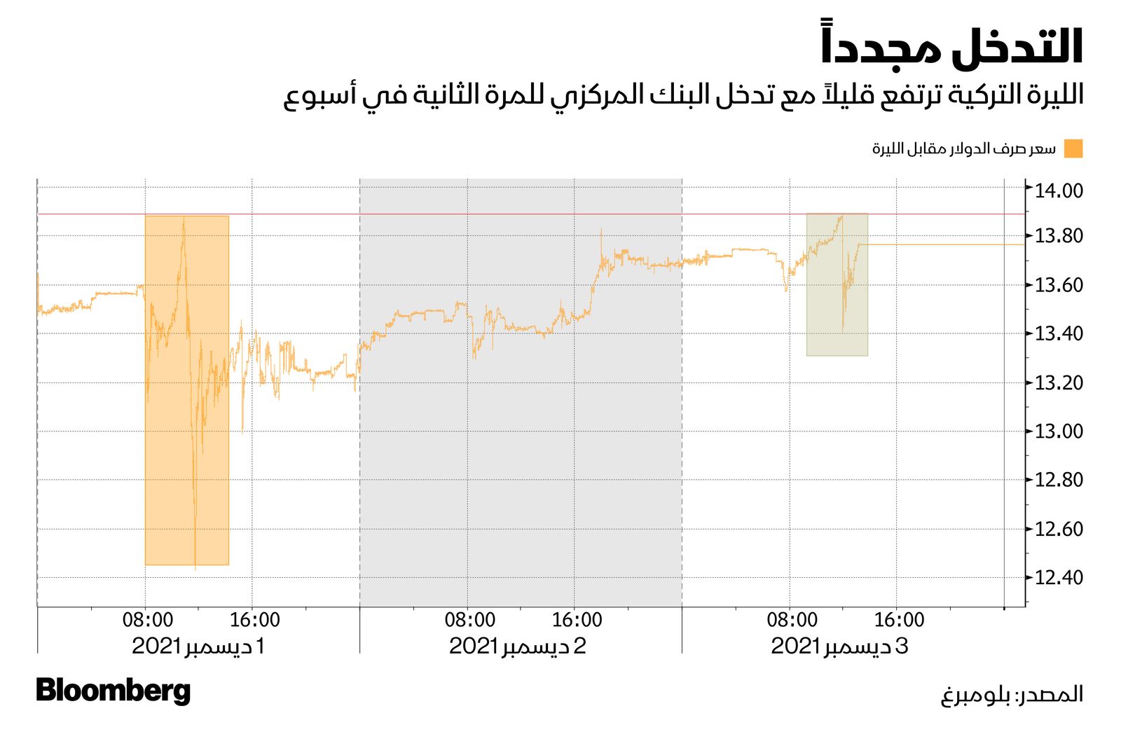 المصدر: بلومبرغ