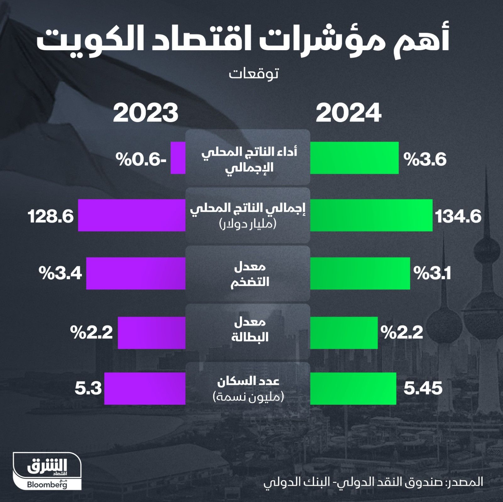 المصدر: الشرق