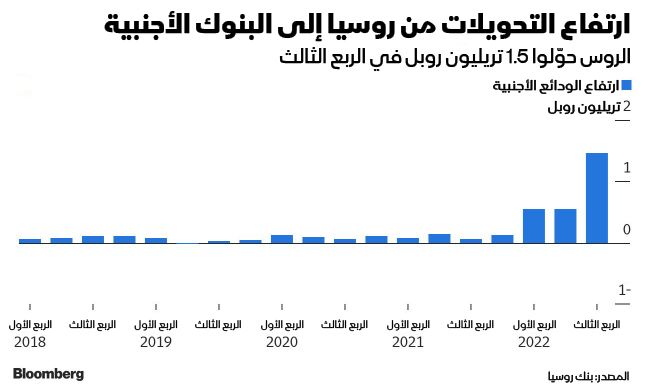 المصدر: بلومبرغ