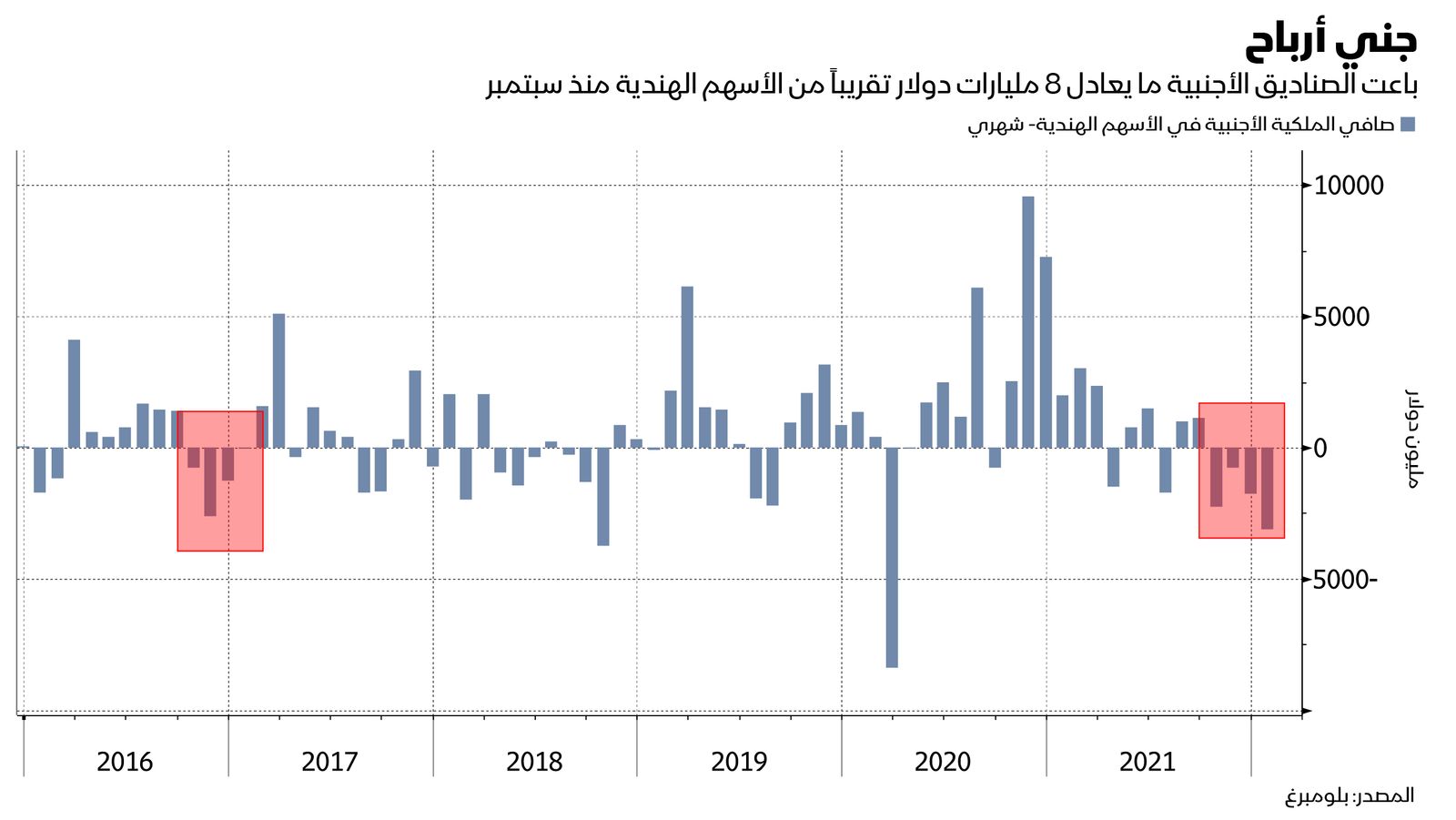 المصدر: بلومبرغ