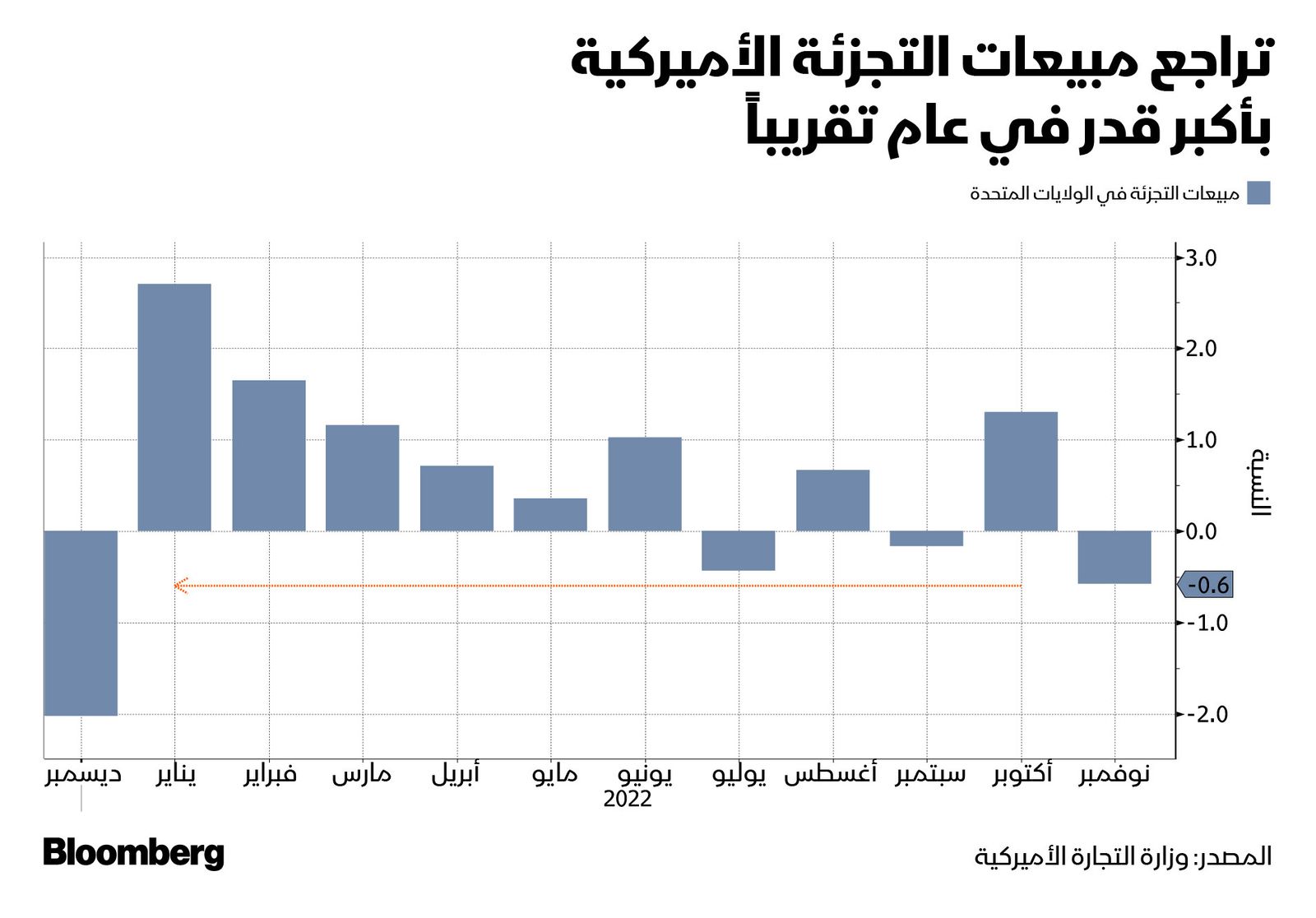 المصدر: بلومبرغ