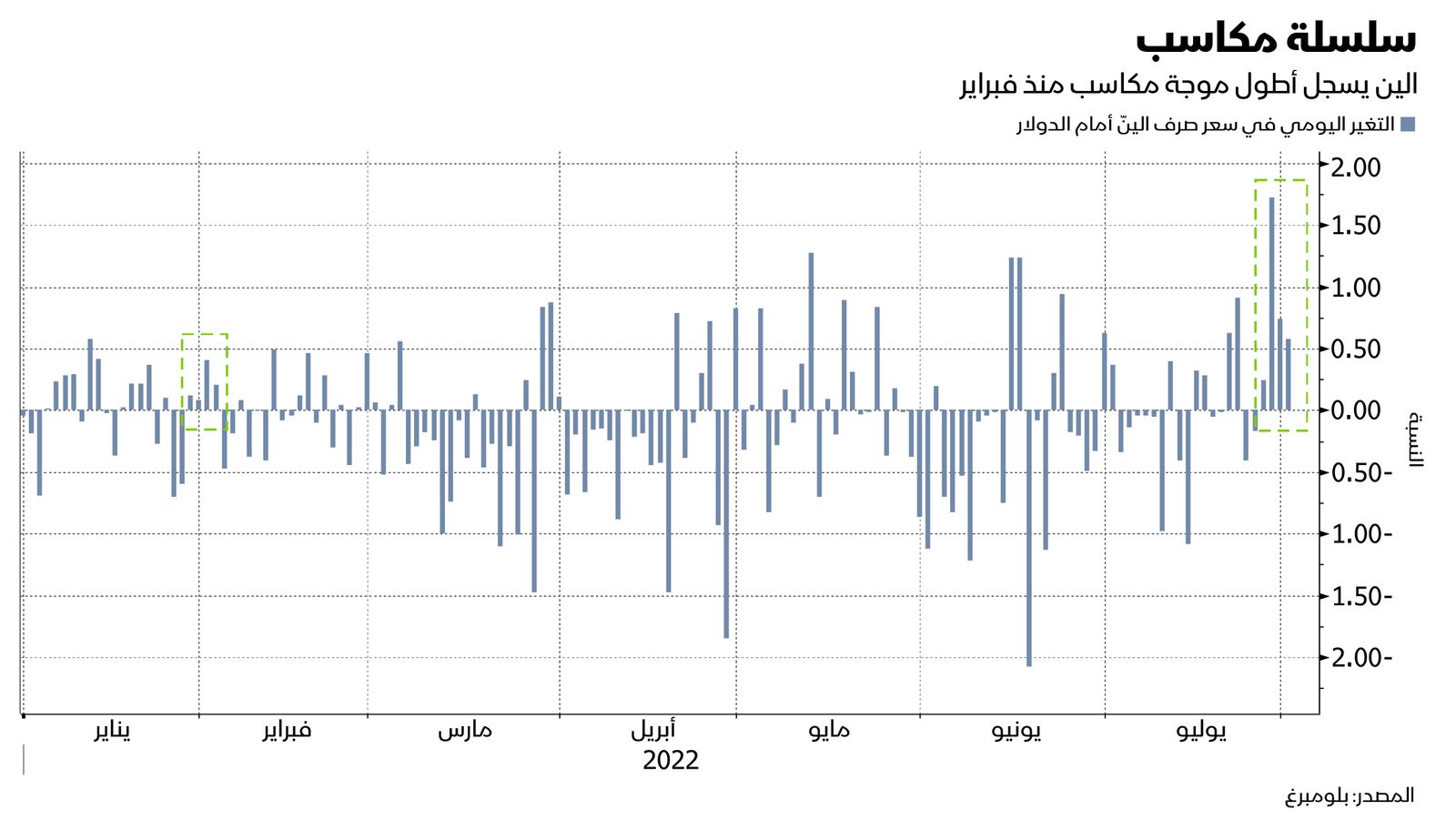 المصدر: بلومبرغ