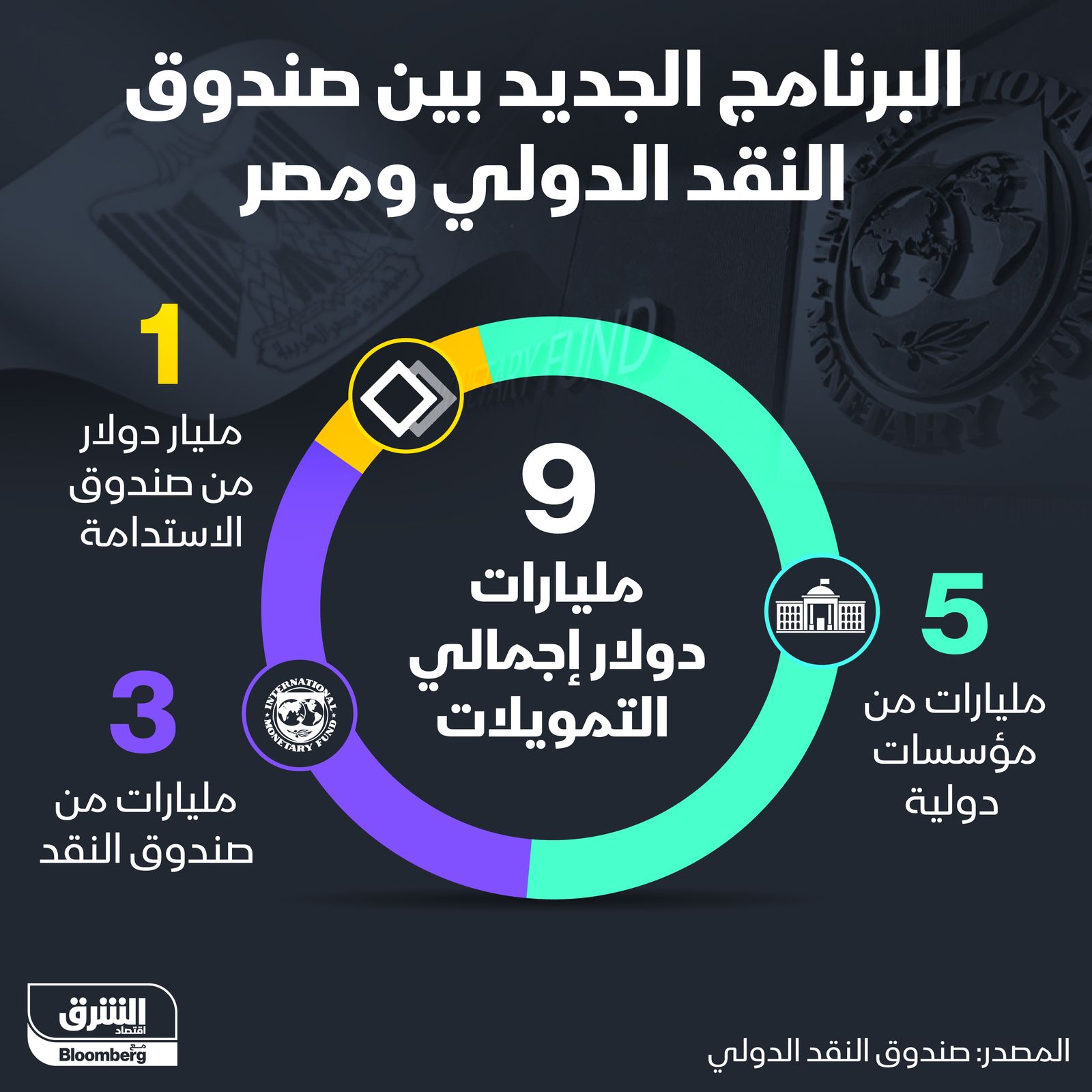 المصدر: الشرق