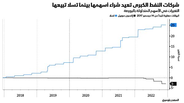 المصدر: بلومبرغ