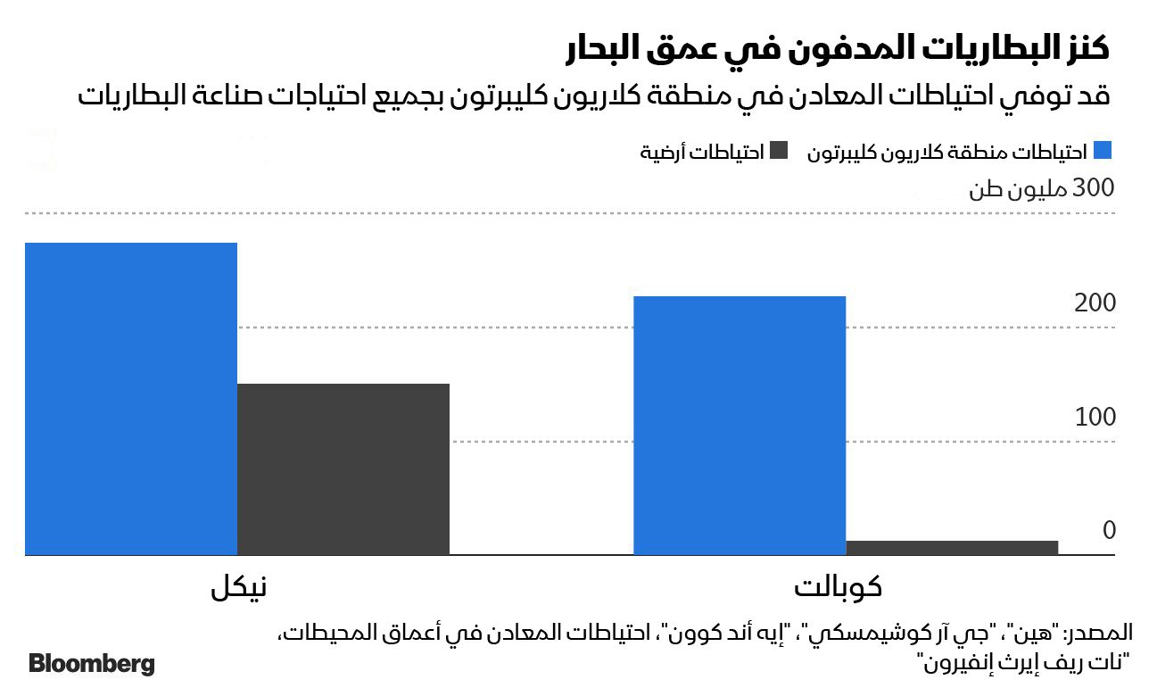 المصدر: بلومبرغ