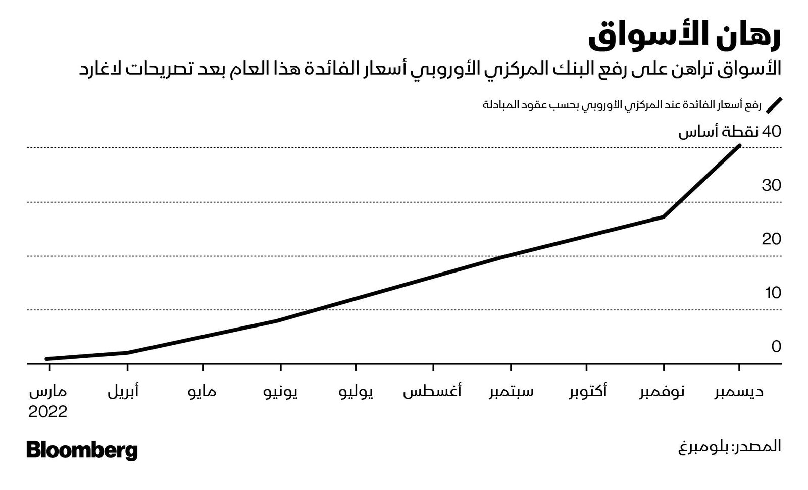 "><figcaption style="font-style: normal; text-align: right; direction: rtl;