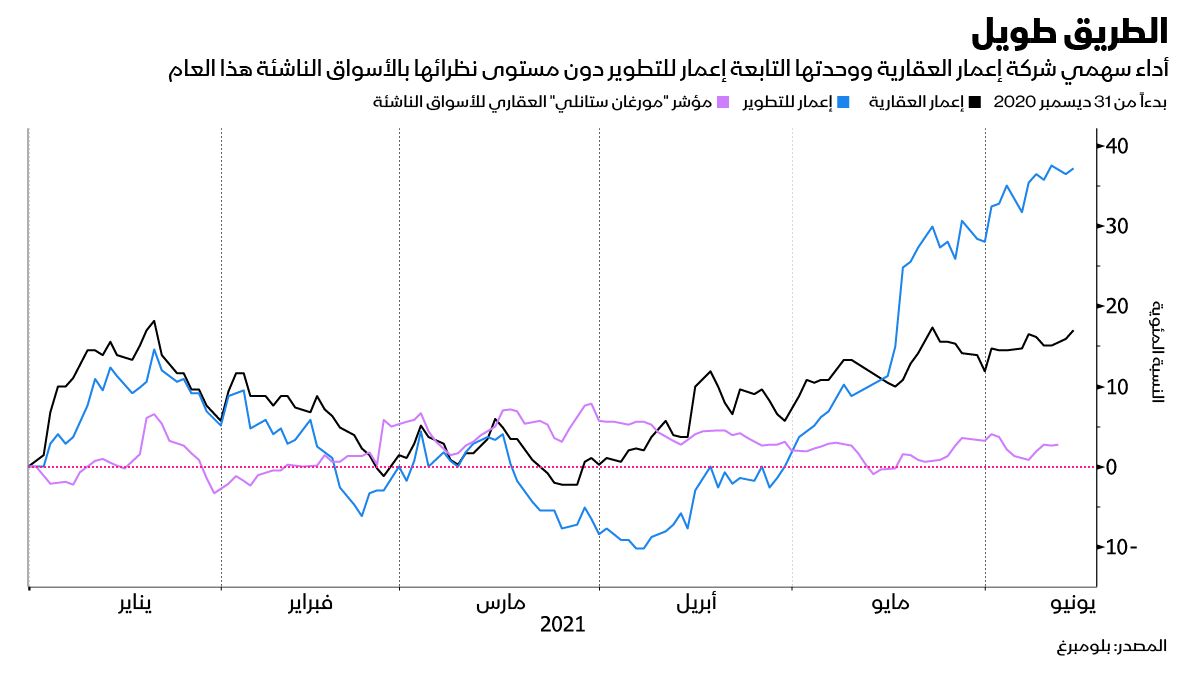 المصدر: بلومبرغ